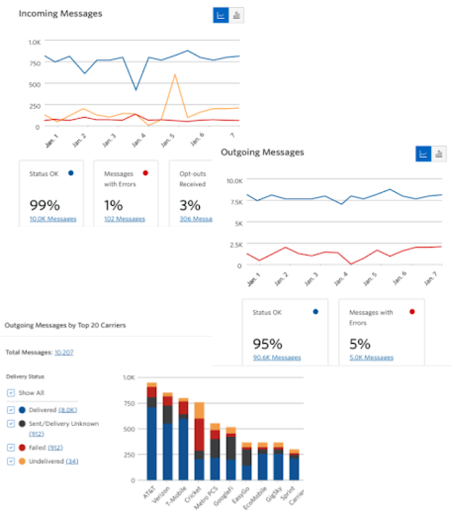 messaging insights