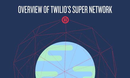 Overview of Twilio’s Super Network