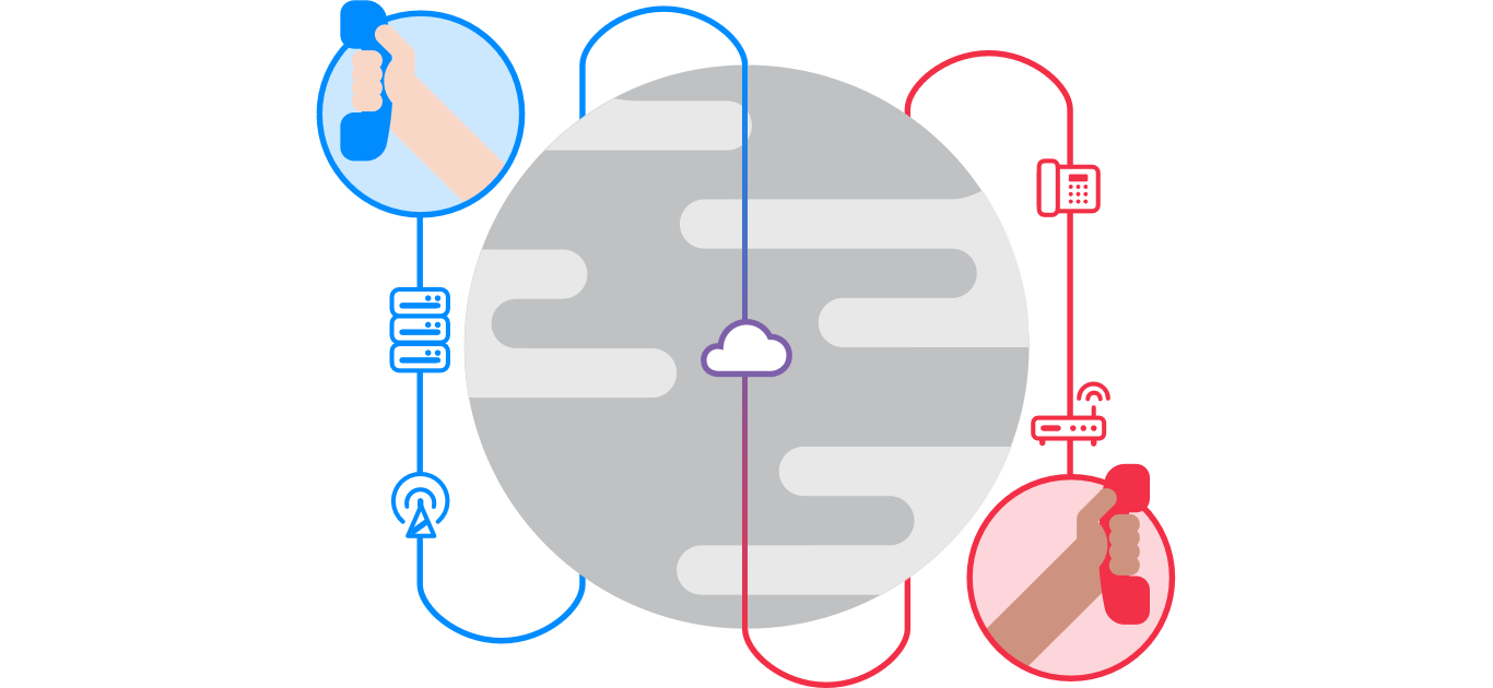 SIP Trunking Customer Satisfaction
