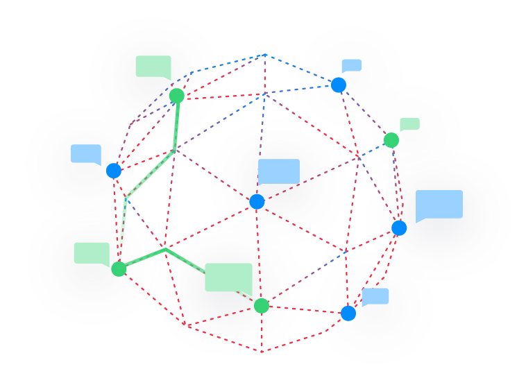 Channels