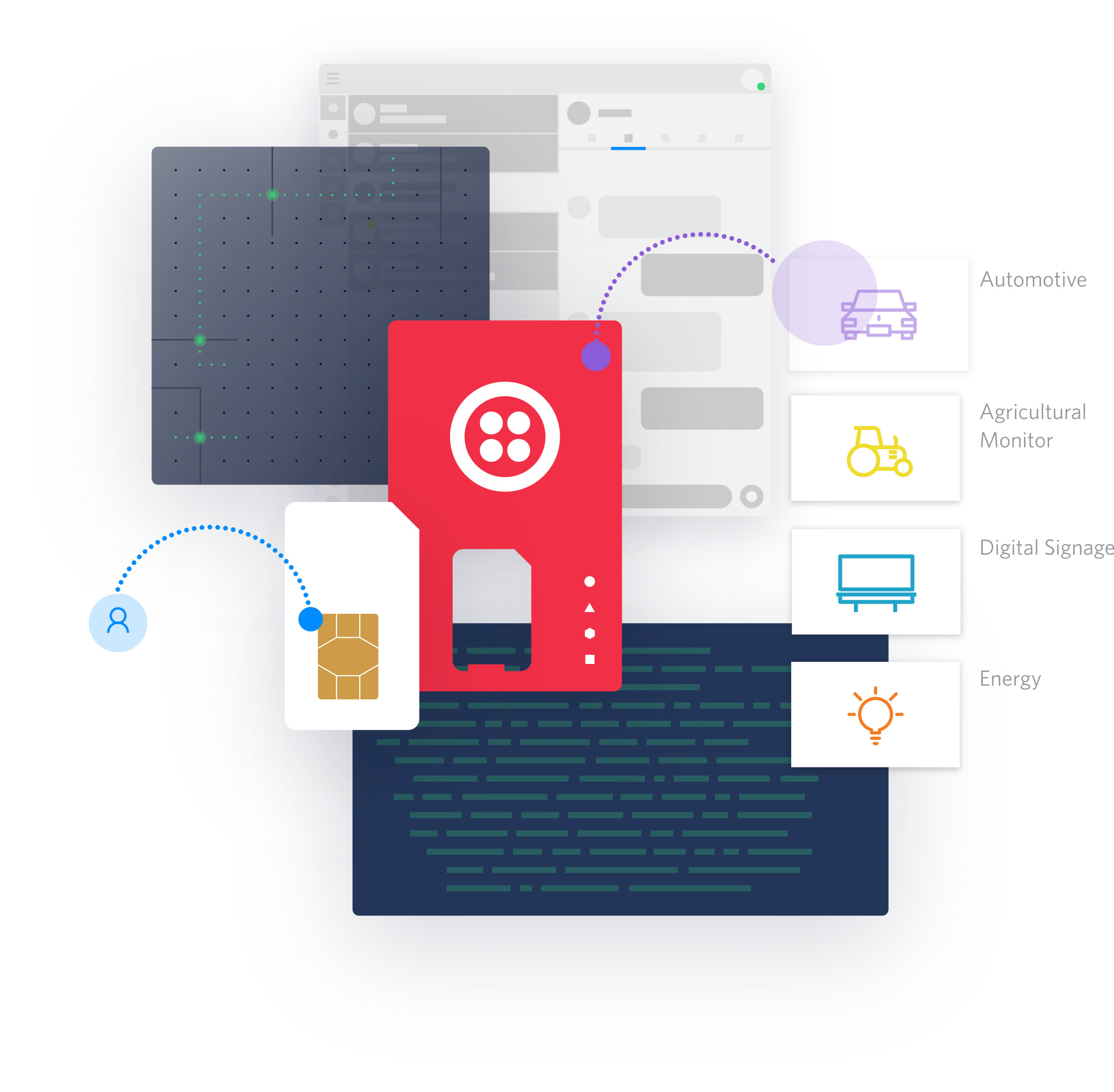 Experience the difference with Twilio Super SIM